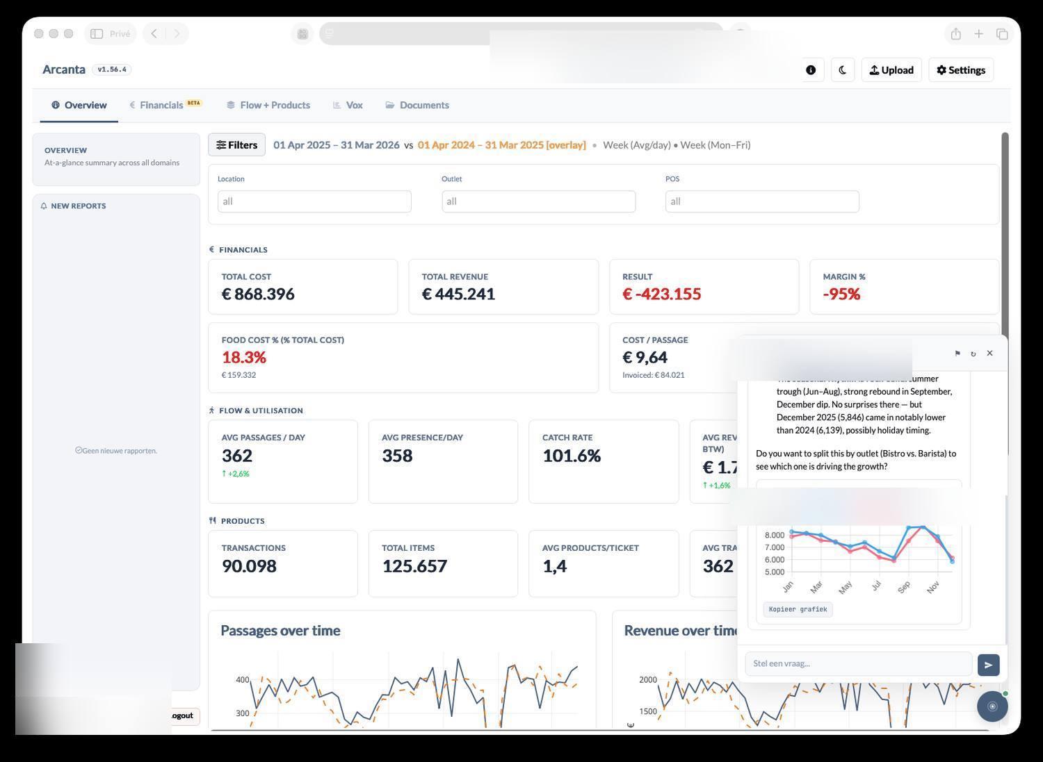 Arcanta dashboard met cateringcijfers